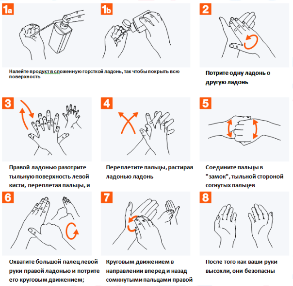 Международные правила обработки рук
